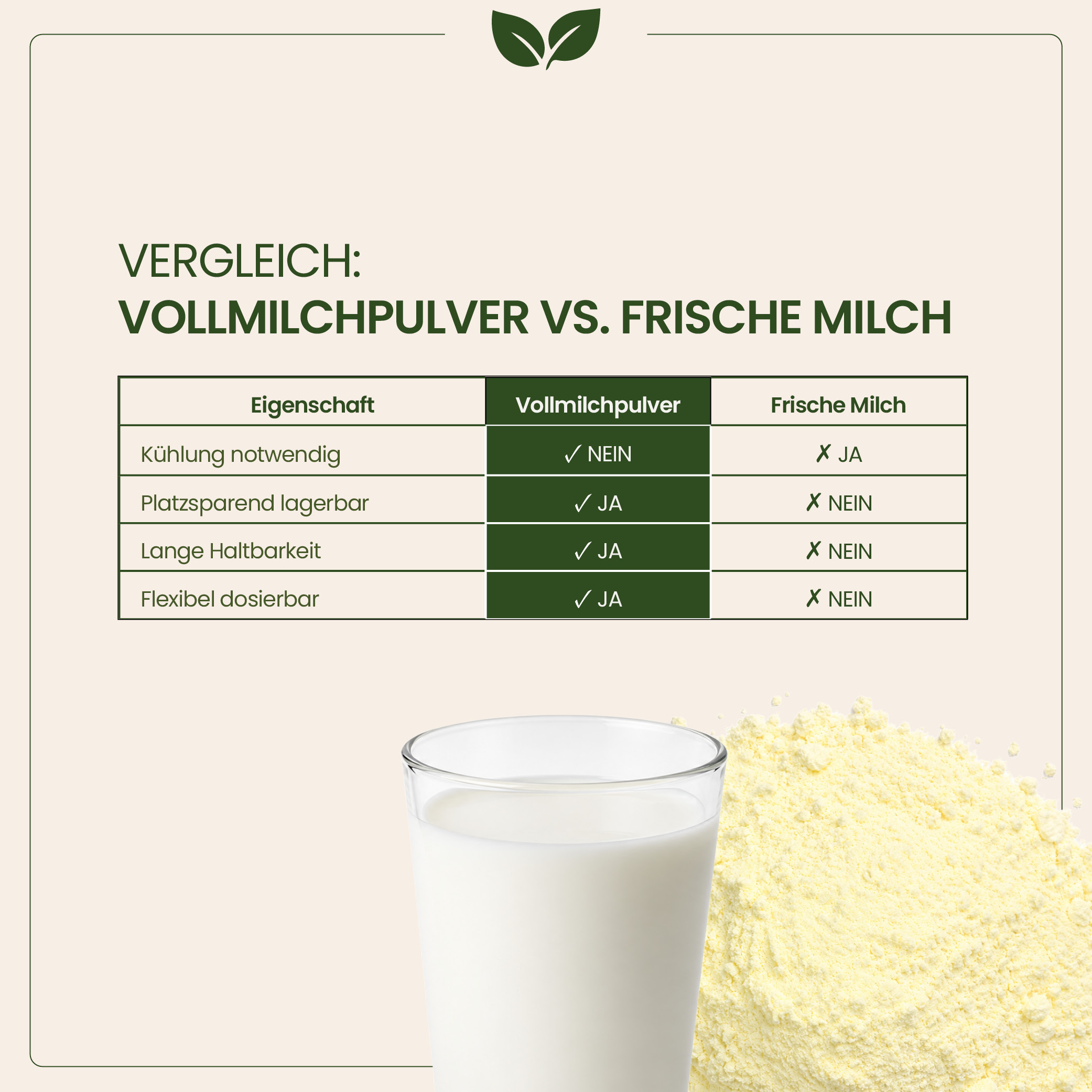Vollmilchpulver